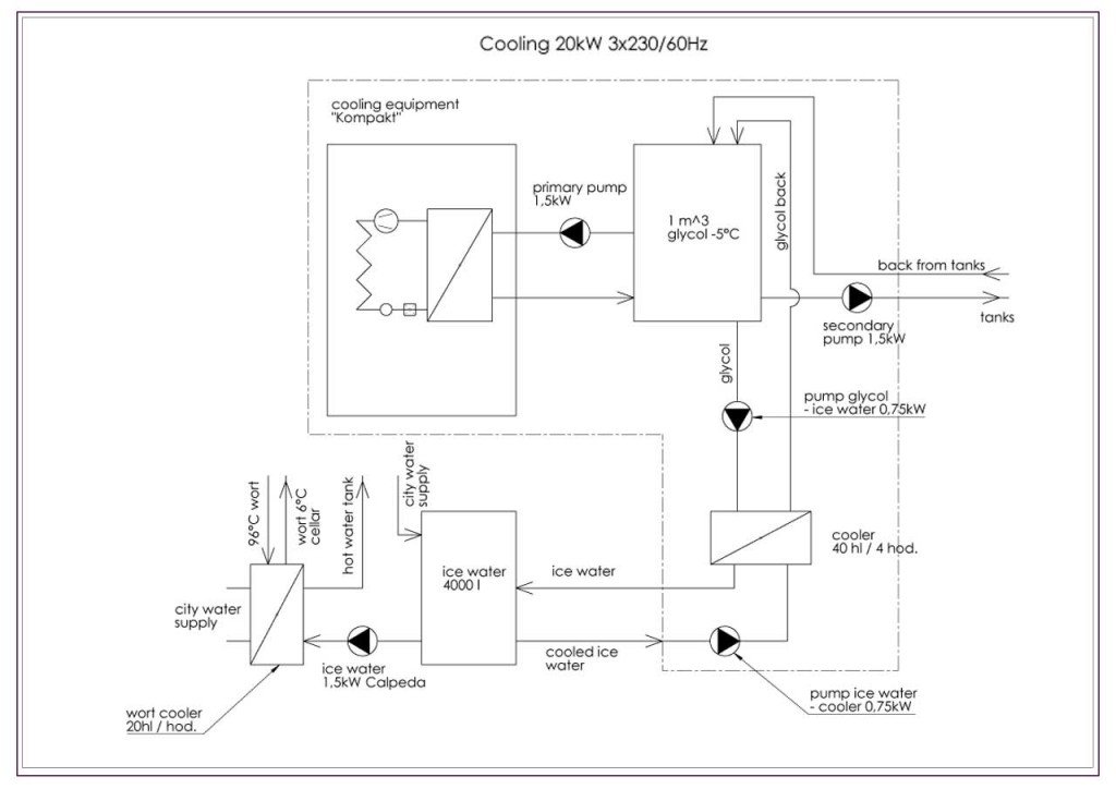Glycol Cooling System